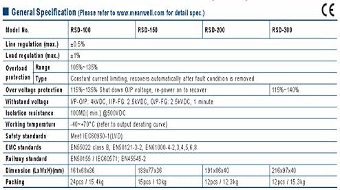 [PowerNex] ממוצע היטב RSD-150D-5 5V 30A סגור ממיר DC-DC פלט יחיד